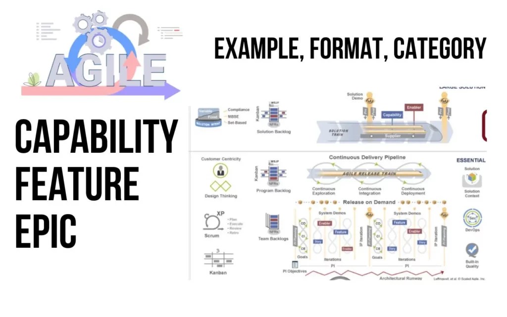 Agile Capability vs Feature vs Epic Definition Format Categories