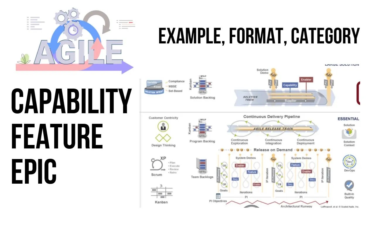 Agile Capability vs Feature vs Epic Definition Format Categories