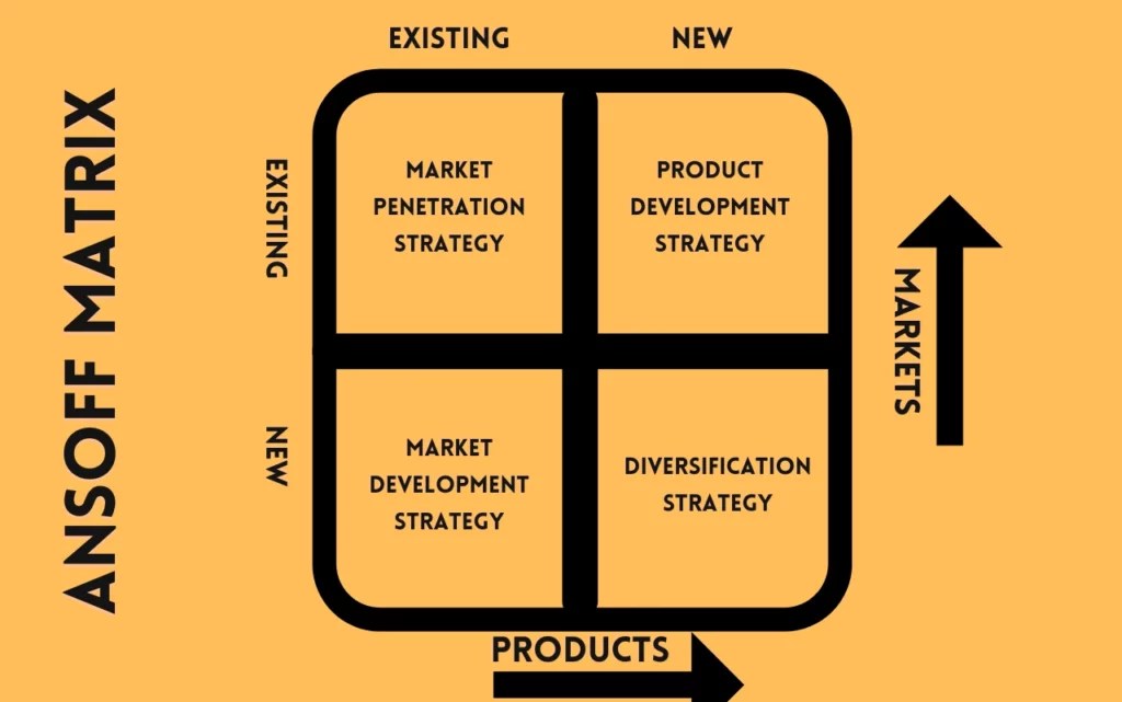 New Product Development Strategy Examples