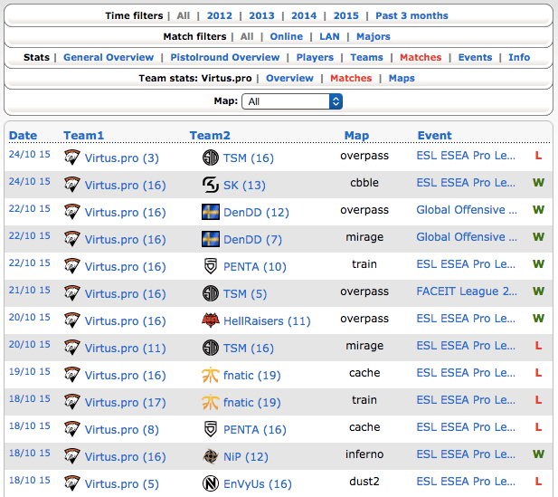 HLTV team matches redesign