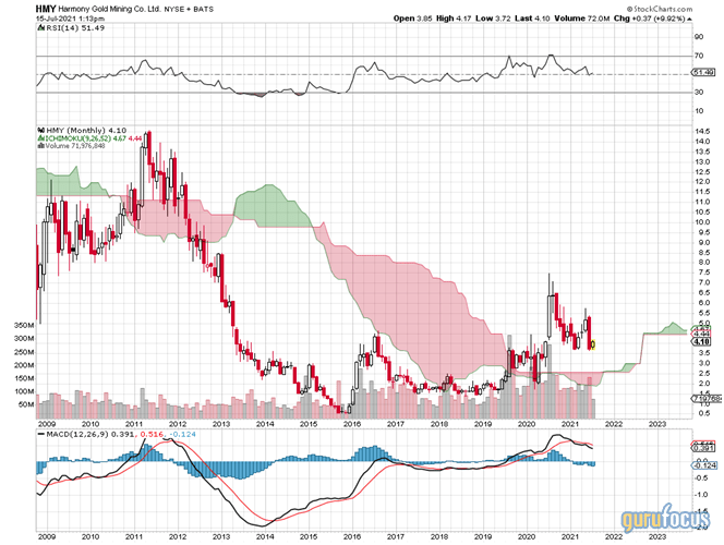 A Precious Metals Stock That's Also a Value Stock