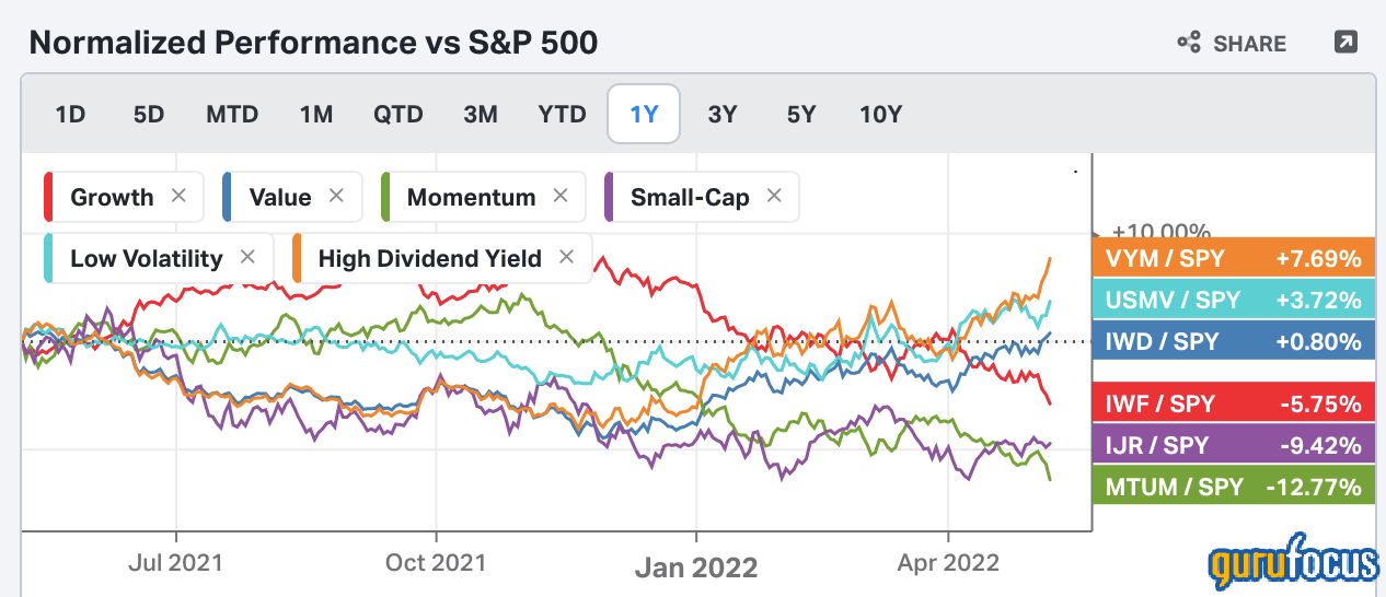 Why I Like the Vanguard High Dividend Yield ETF