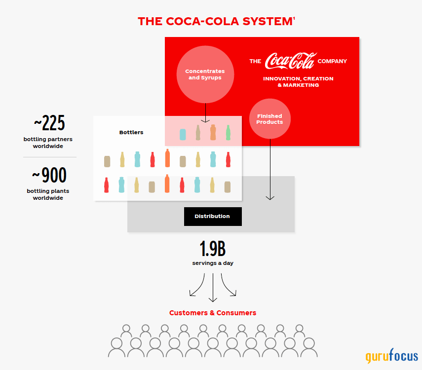 A LifeBoat Called CocaCola