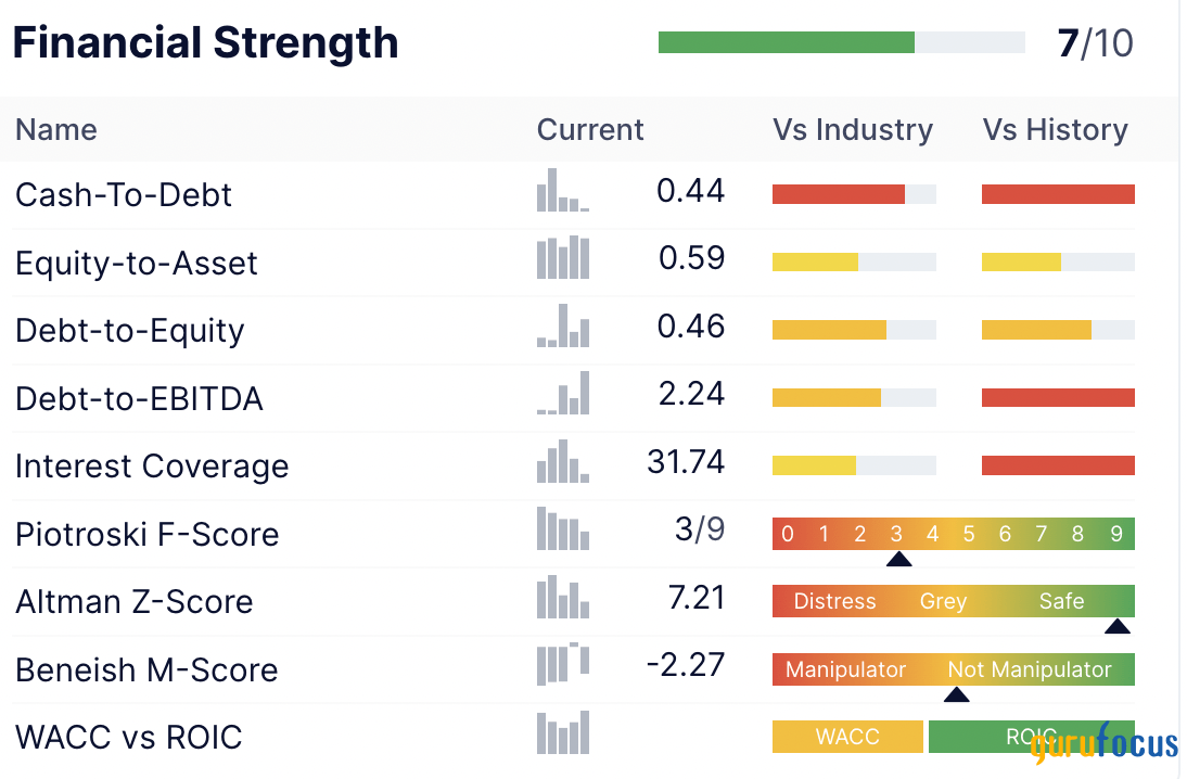 Intuit A Stalwart Stock for a Recession