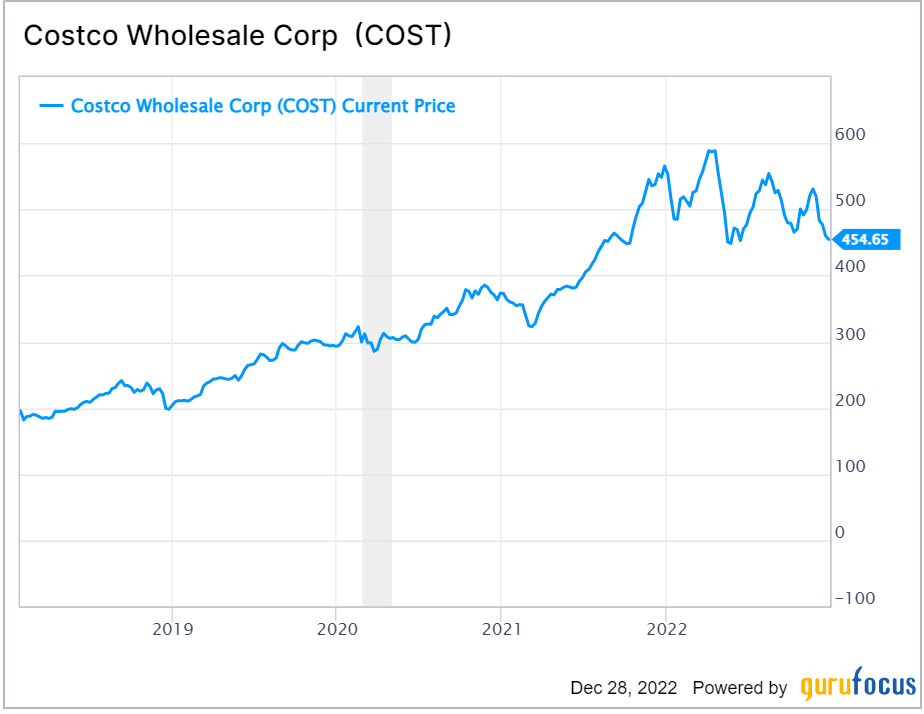 Costco's Membership Model Is Coming to the Rescue