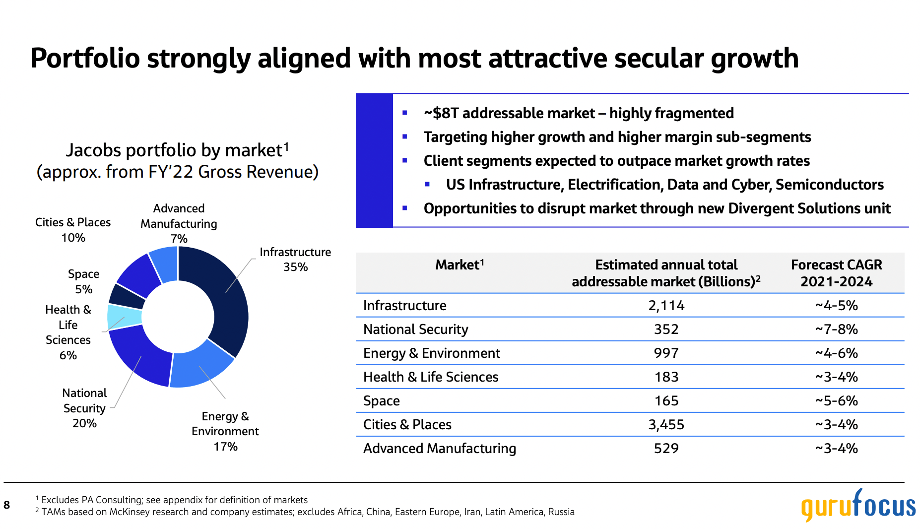 Jacobs Solutions Gets Its Earnings Back on Track