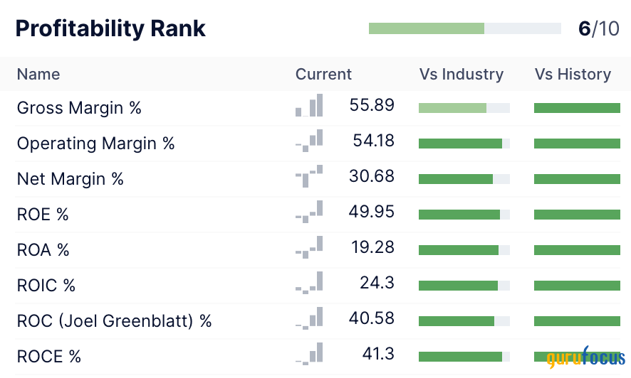 2 GARP Stocks to Consider
