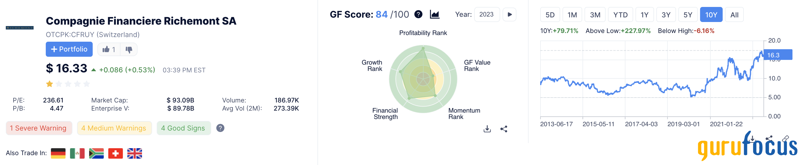 2 GARP Stocks to Consider