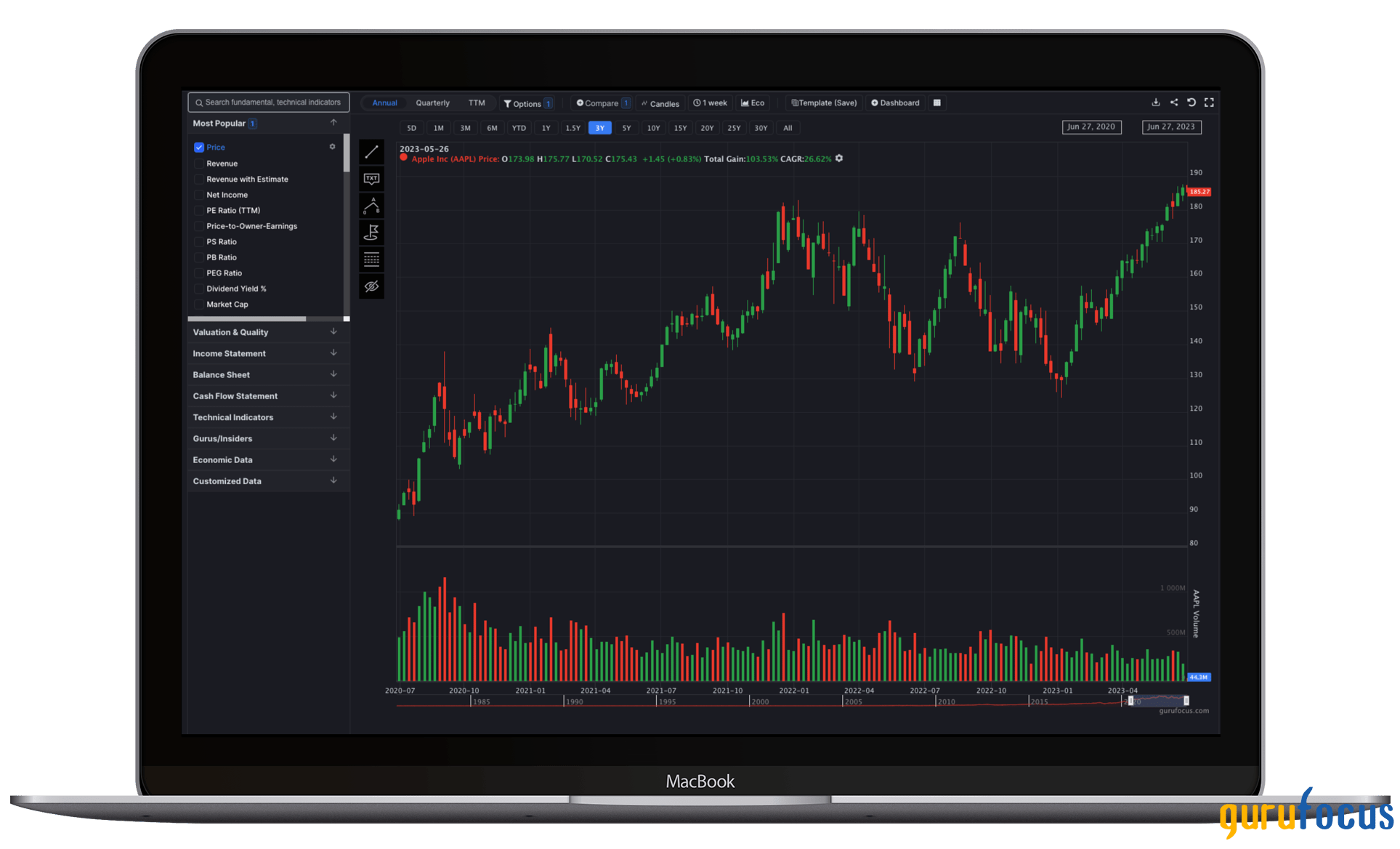 Improved Interactive Chart Features Now Live at GuruFocus