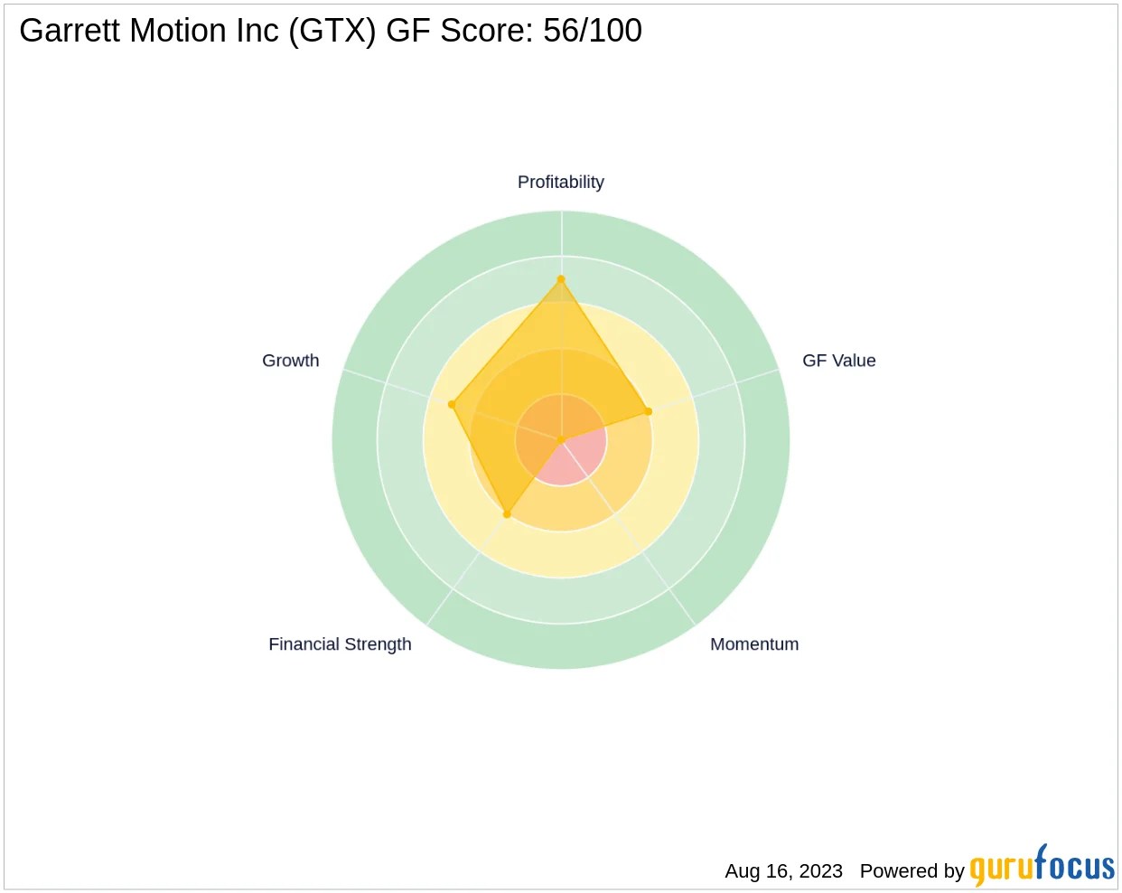 CYRUS CAPITAL PARTNERS, L.P. Reduces Stake in Garrett Motion Inc