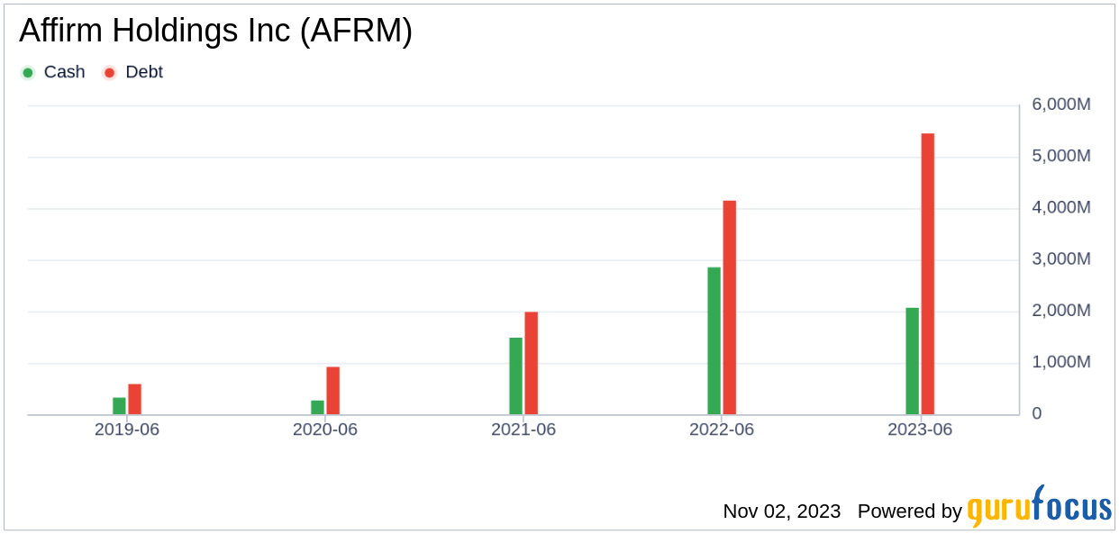 Why Affirm Holdings Inc's Stock Skyrocketed 12 in a Quarter