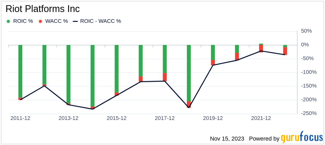 Unveiling Riot Platforms (RIOT)'s Value Is It Really Priced Rig