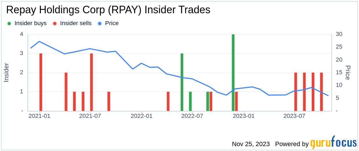 Insider Sell Alert Chief Accounting Officer Thomas Sullivan Sel