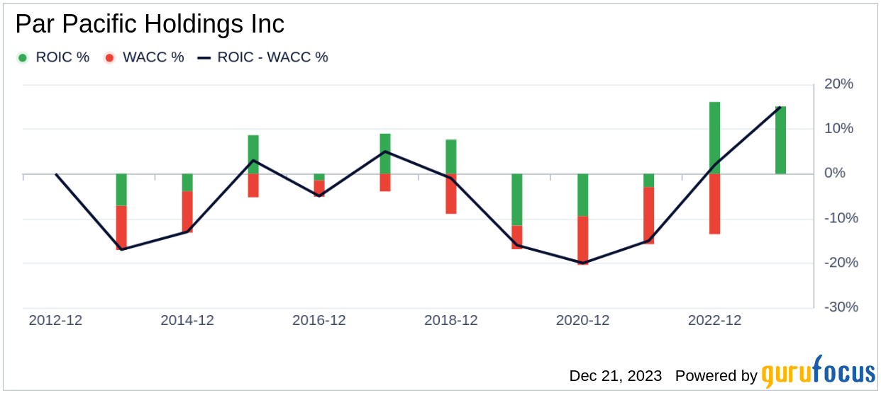 Assessing Par Pacific Holdings (PARR)'s Market Position A Valua