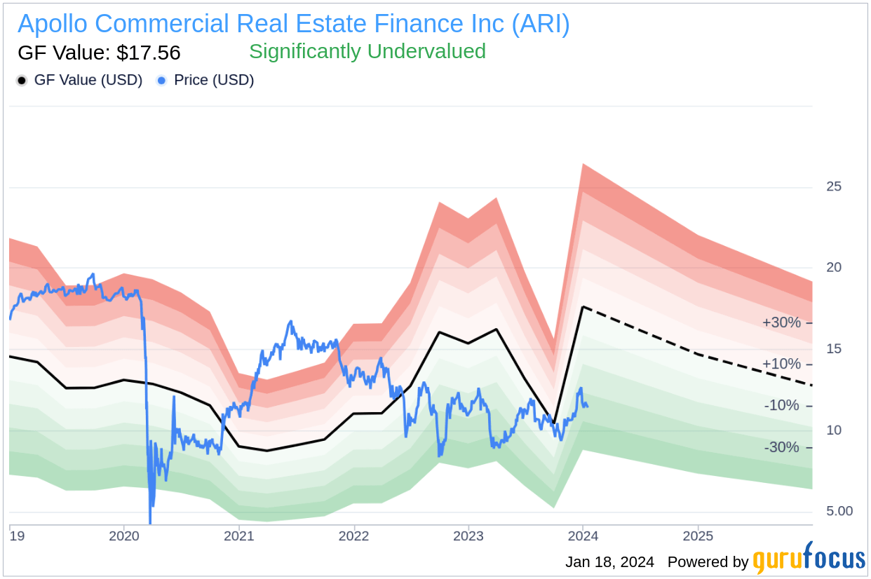 Insider Sell Apollo Commercial Real Estate Finance Inc Presiden