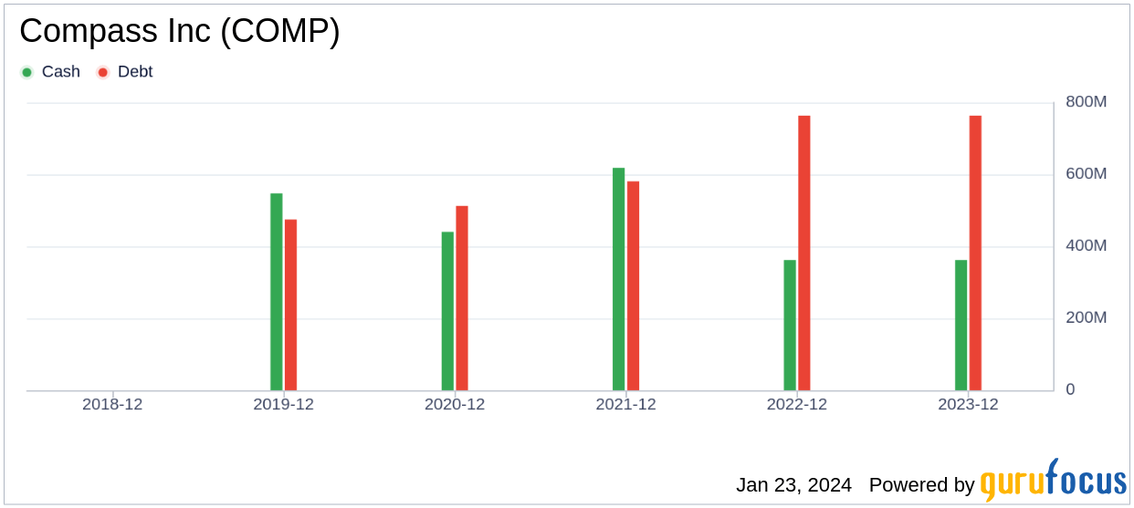 What's Driving Compass Inc's Surprising 70 Stock Rally?