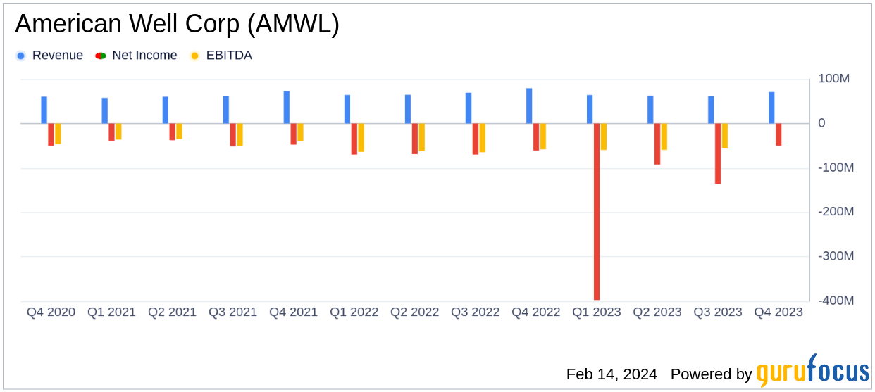 Amwell Reports Fourth Quarter and Full Year 2023 Results A Path
