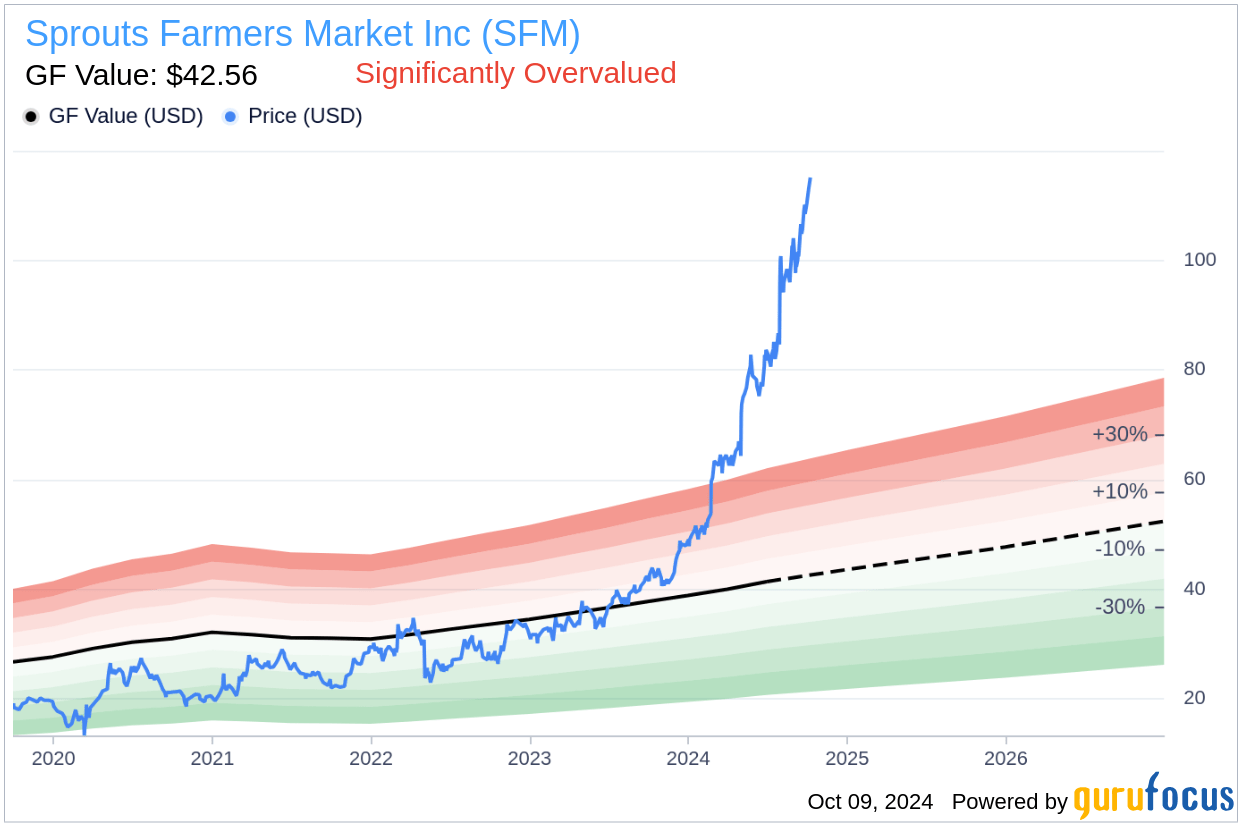 Insider Sale CEO Jack Sinclair Sells Shares of Sprouts Farmers