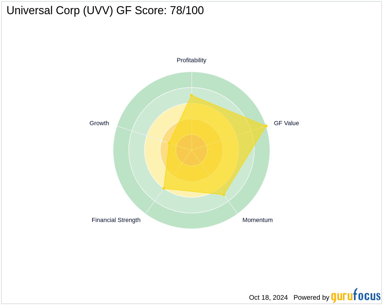 State Street Corp's Strategic Acquisition of Shares in Universal