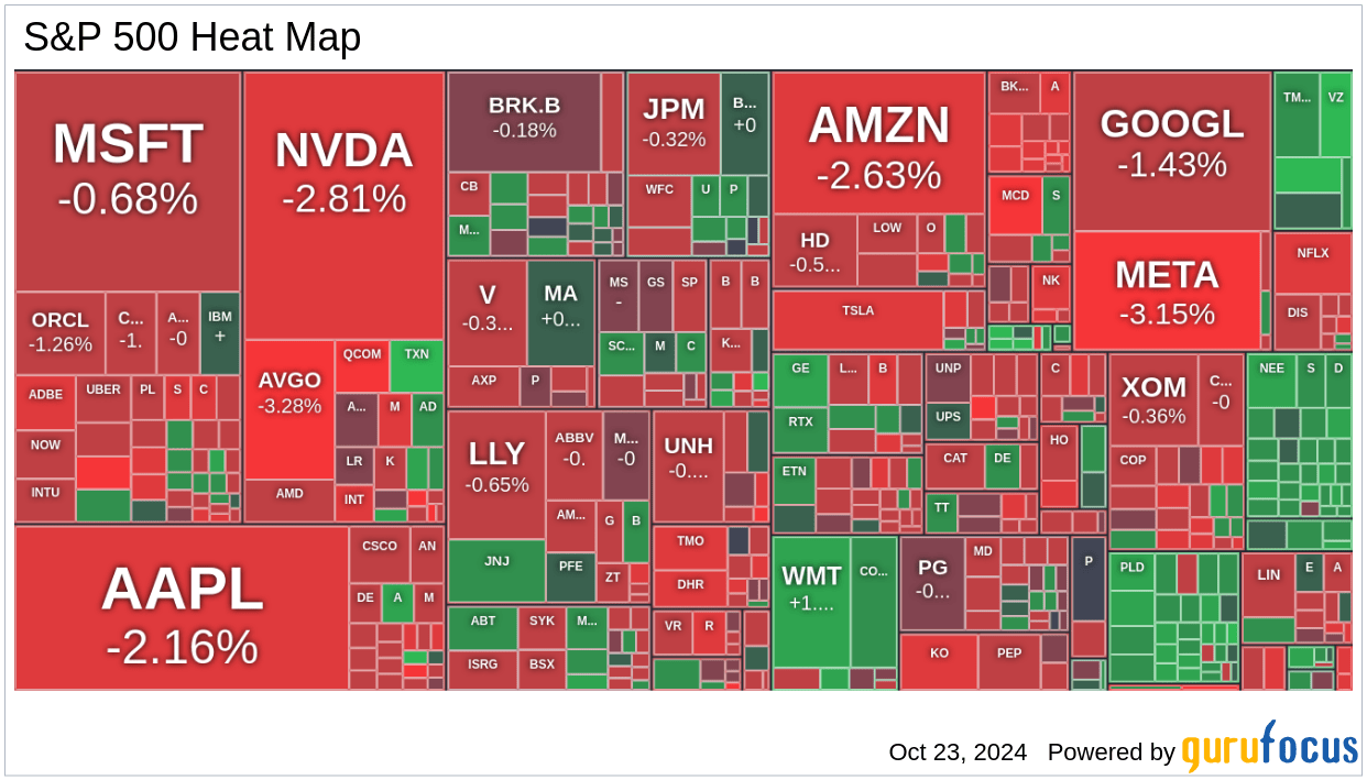 Market Today Tesla's Earnings Beat and Peloton's Surge Highligh