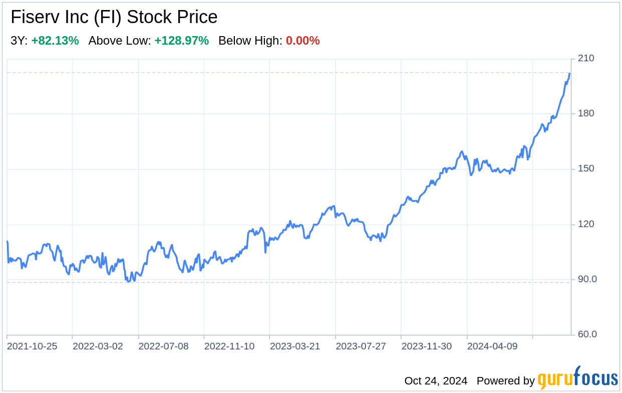 Decoding Fiserv Inc (FI) A Strategic SWOT Insight