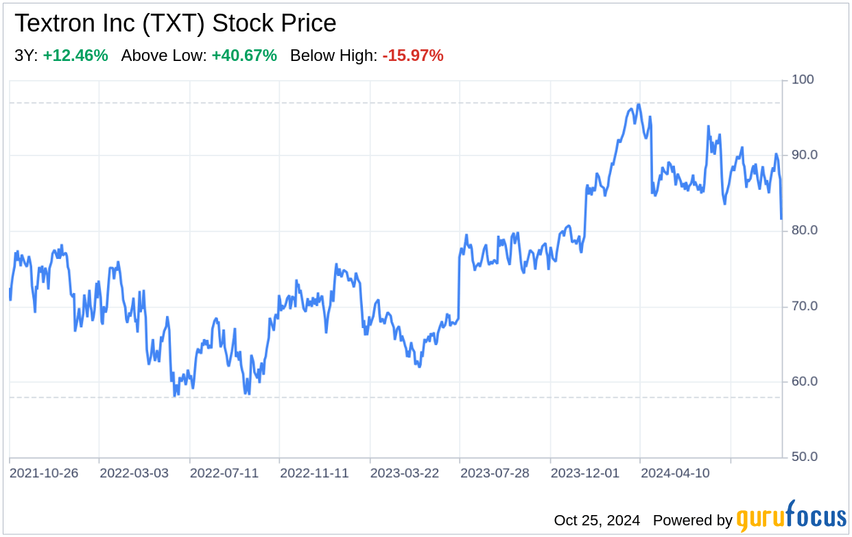Decoding Textron Inc (TXT) A Strategic SWOT Insight