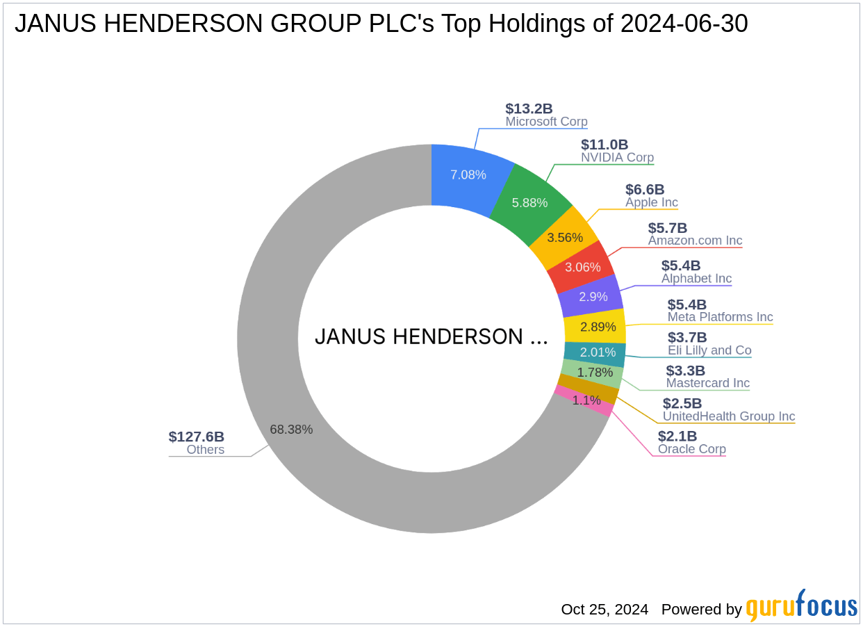 Janus Henderson Group PLC Expands Investment in Benitec Biopharm