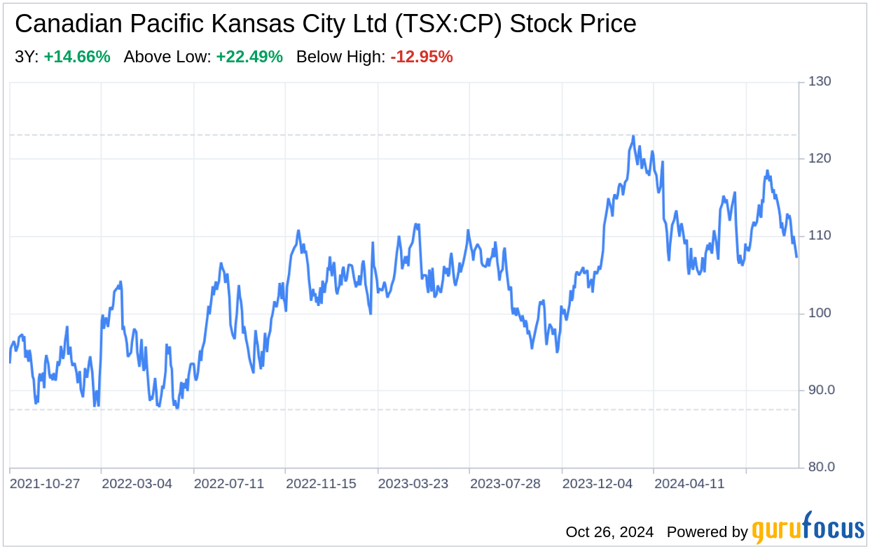 Decoding Canadian Pacific Kansas City Ltd (TSXCP) A Strategic