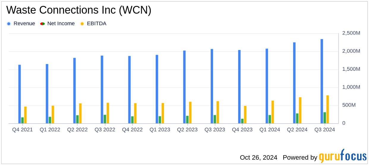 Waste Connections Inc (WCN) Q3 2024 Earnings EPS of 1.19 Beats