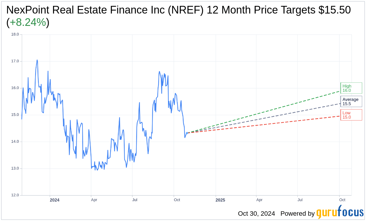 NexPoint Real Estate Finance Inc (NREF) Q3 2024 Earnings Report