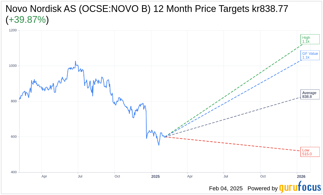 Earnings To Watch Novo Nordisk AS (OCSENOVO B) Reports Q4 2024 Earnings To Watch Novo Nordisk AS (OCSENOVO B) Reports Q4 2024