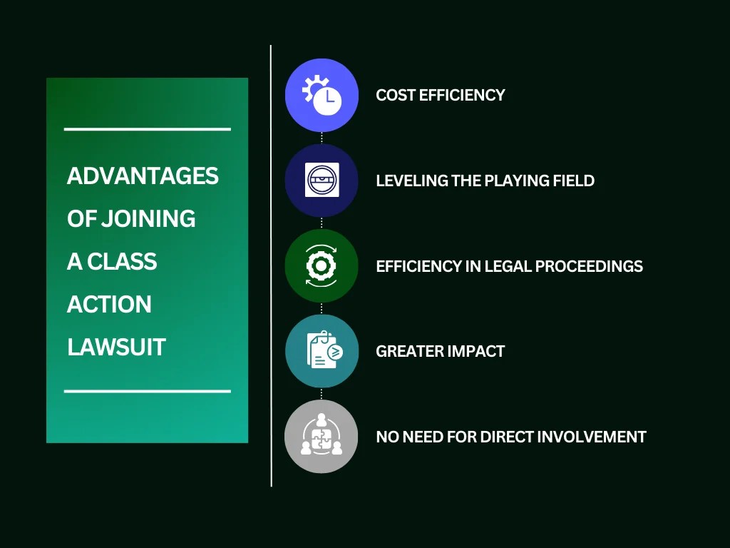 What are the Risks of Joining Class Action Lawsuit A+ Guide Sparrow Blog