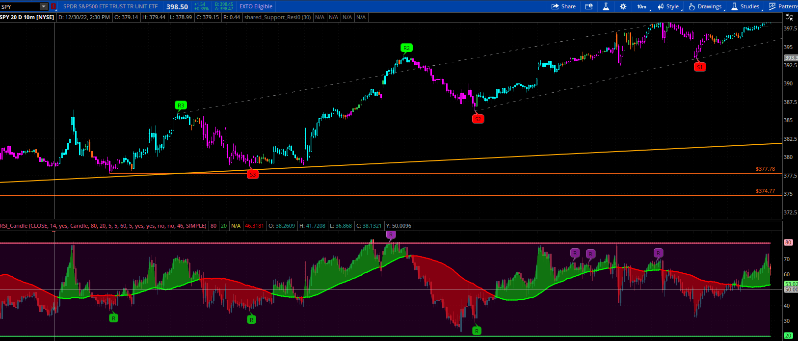 RSI Candle Advanced V2 for ThinkOrSwim useThinkScript Community