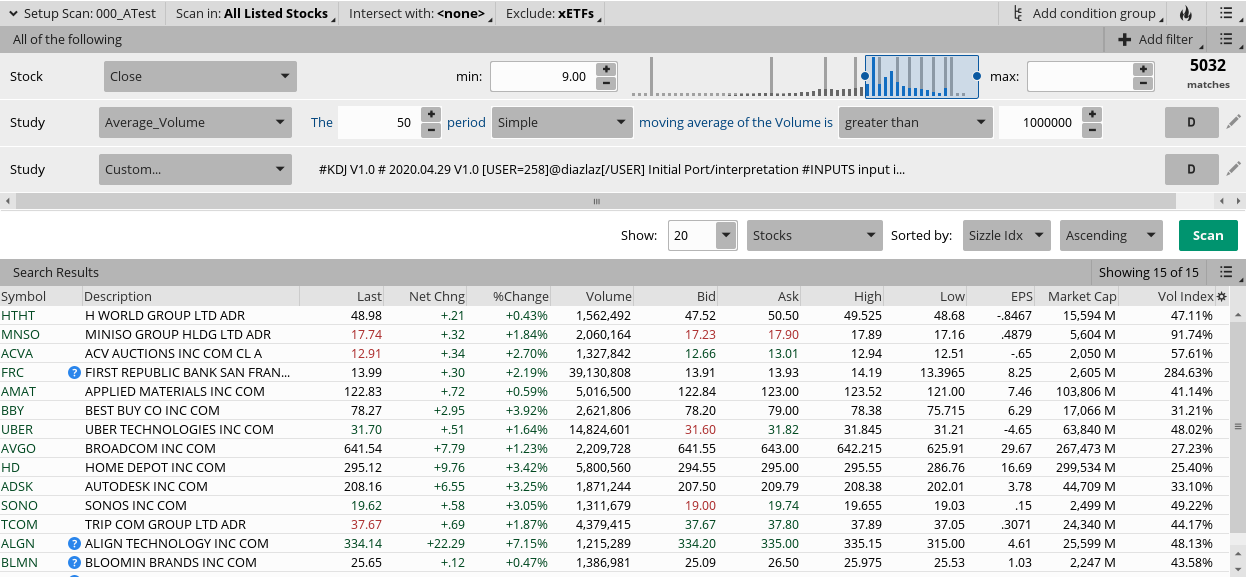 KDJ Indicator For ThinkOrSwim useThinkScript Community