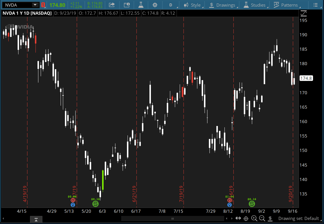 4 Candle Reversal Indicator for ThinkorSwim useThinkScript Community