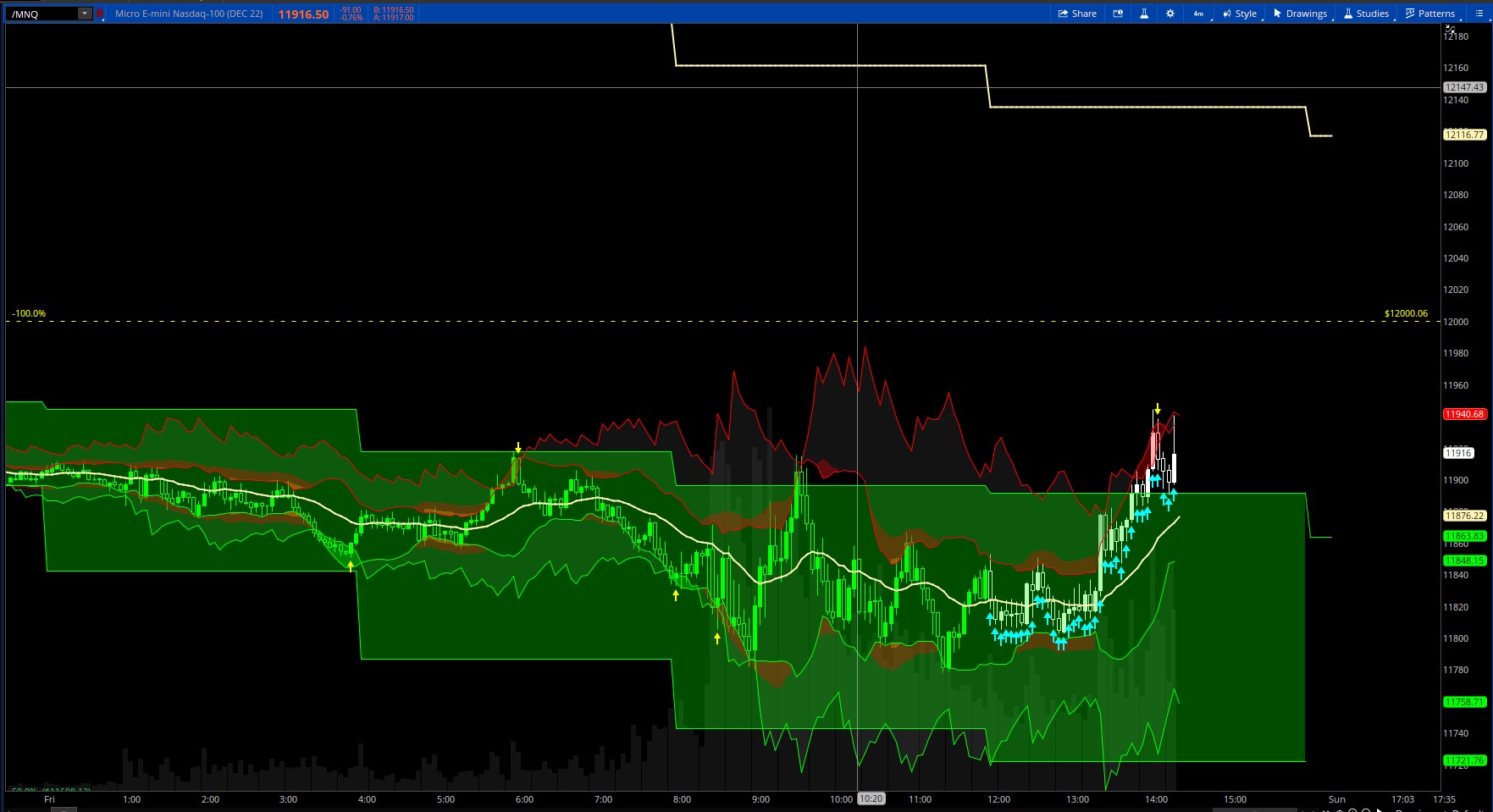 "Trade In The Shade" Multitime frame Current Reverse Engineered RSI