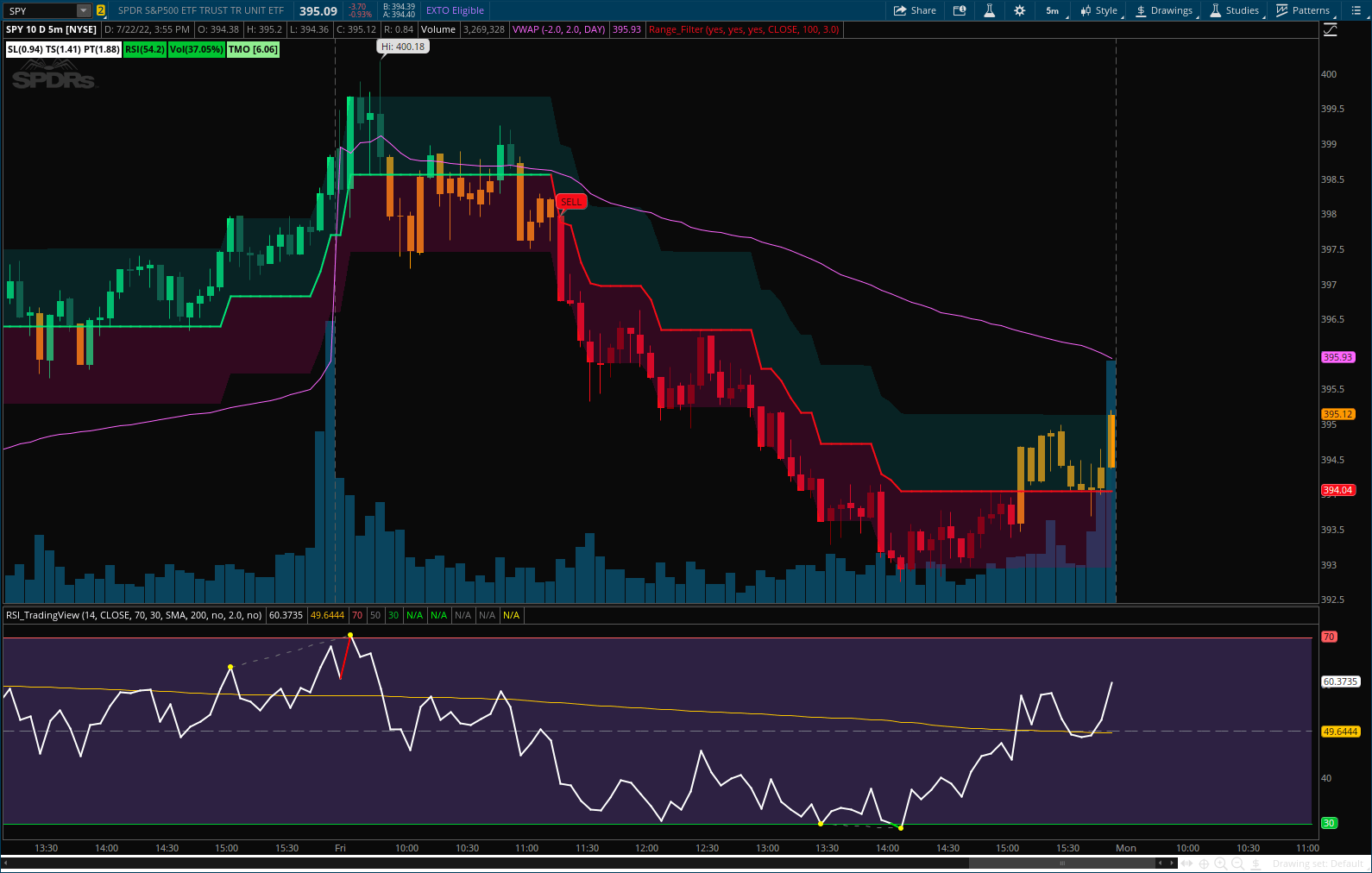 Range Filter Buy & Sell 5 min for ThinkOrSwim useThinkScript Community