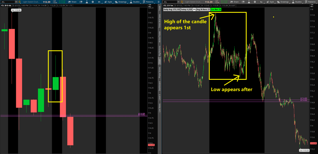 Coding A Custom Candle In ThinkOrSwim useThinkScript Community