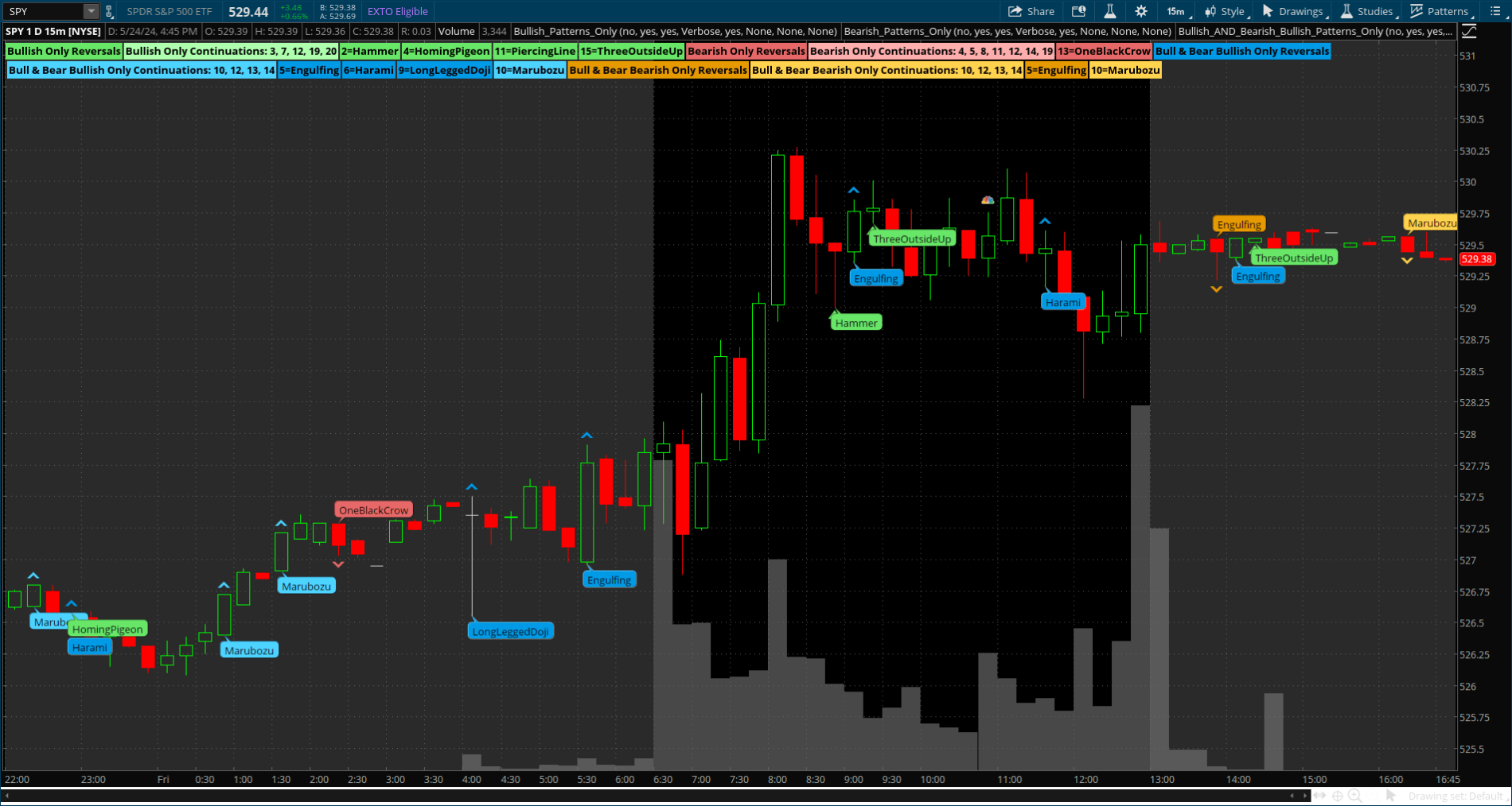 Automatic patterns studies, Bull, Bear, Bullish only & Bearish only For