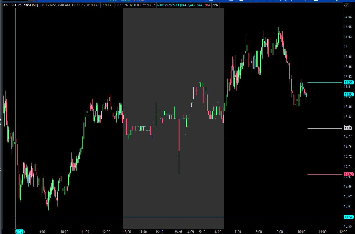 Premarket HLM Expansion Indicator useThinkScript Community
