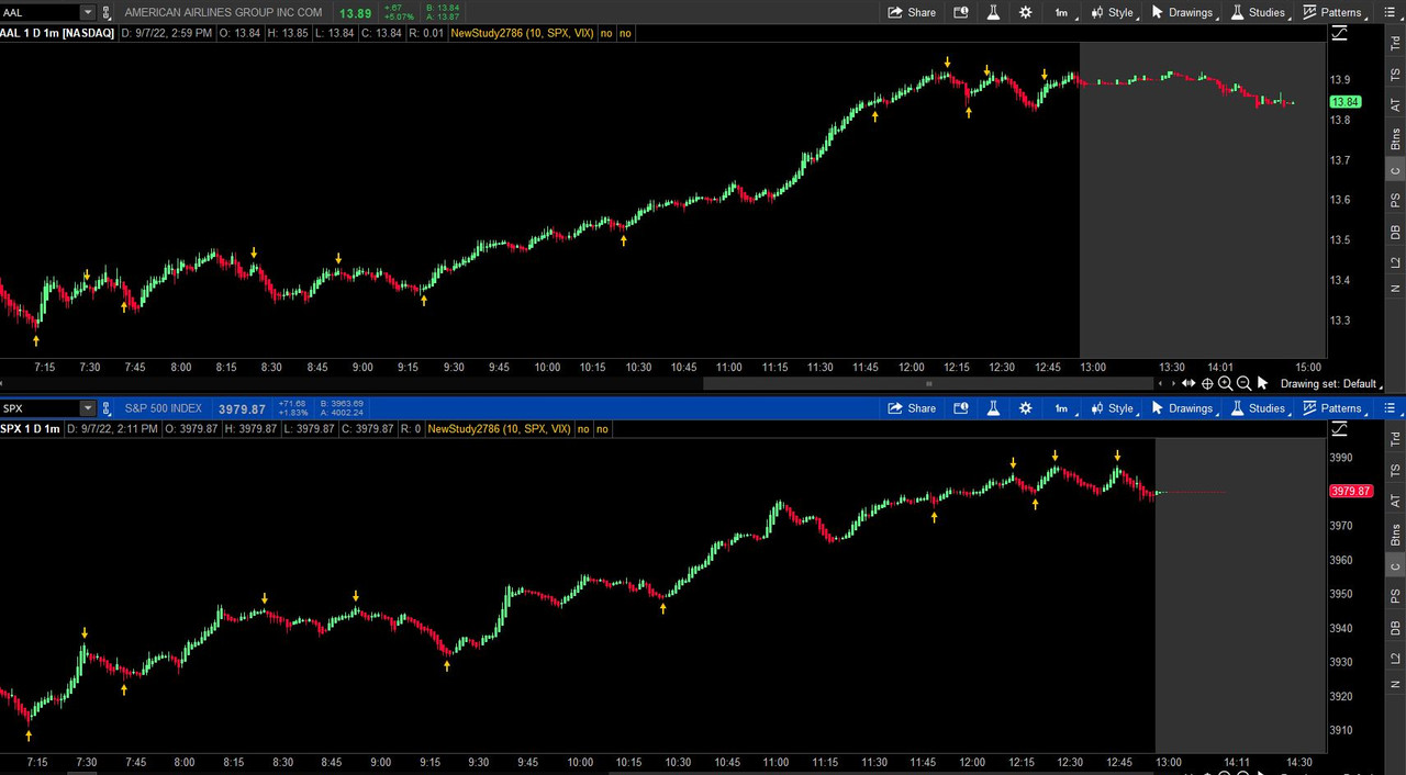 Secondary Security Swing Code useThinkScript Community