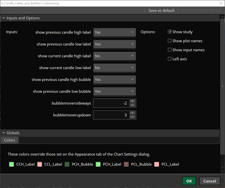 Previous Candle High/Low Labels & Bubbles For ThinkOrSwim