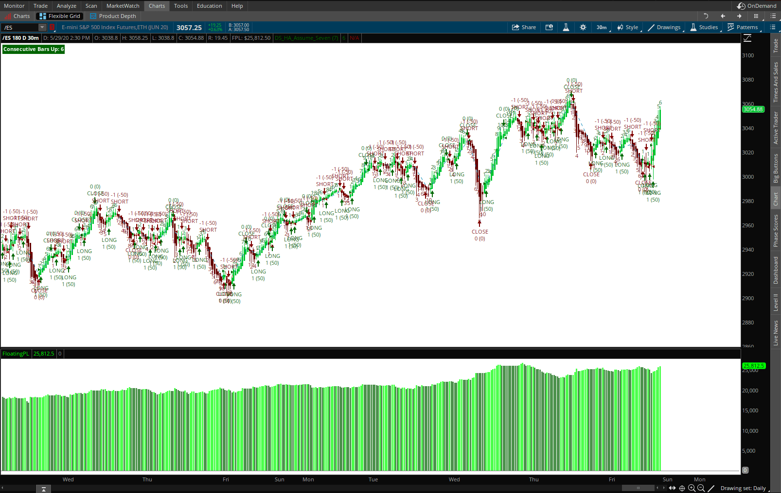 Heikin Ashi "Just Assume Seven" Strategy For ThinkOrSwim