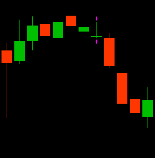 NR4 Inside Bar for ThinkorSwim useThinkScript Community