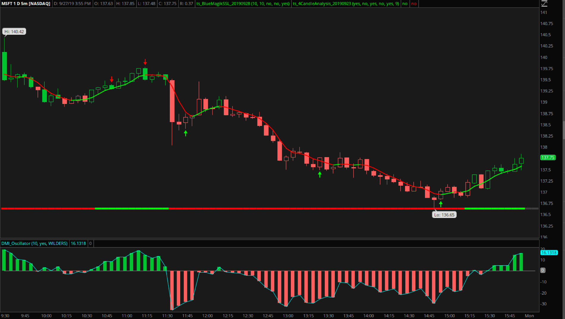 4 Candle Reversal Indicator for ThinkorSwim useThinkScript Community