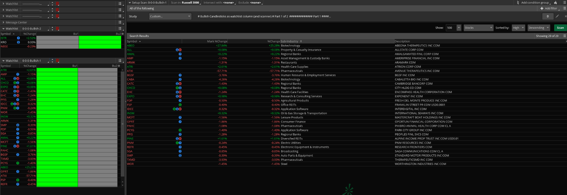 AllinOne Bullish Candlestick Patterns in ThinkorSwim useThinkScript