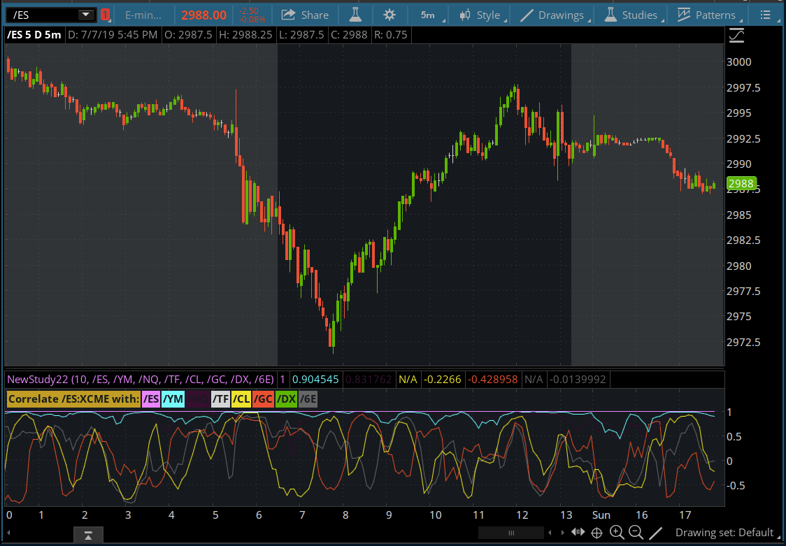 Futures Correlation Indicator for ThinkorSwim useThinkScript Community