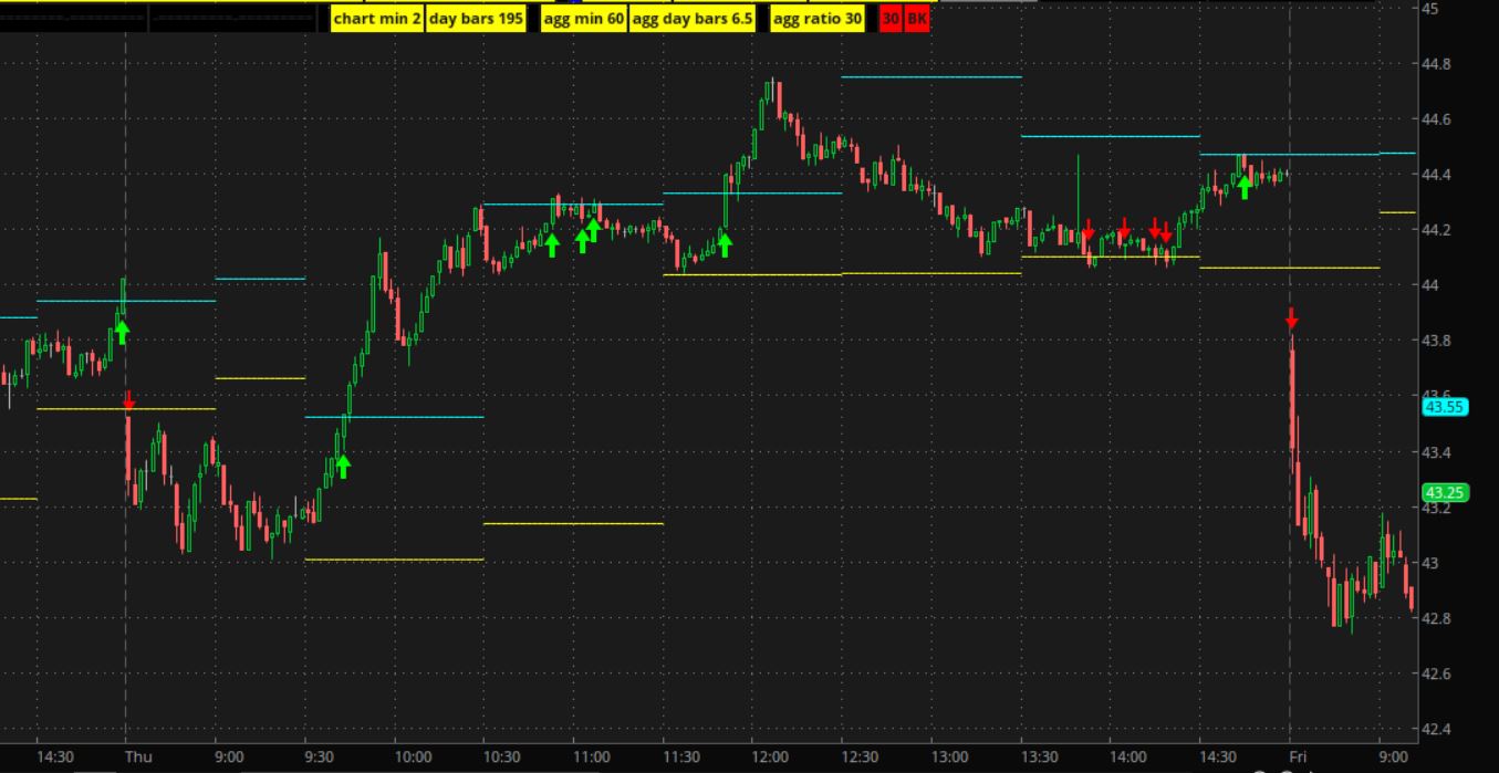 Buy side or sell side liquidity sweep useThinkScript Community