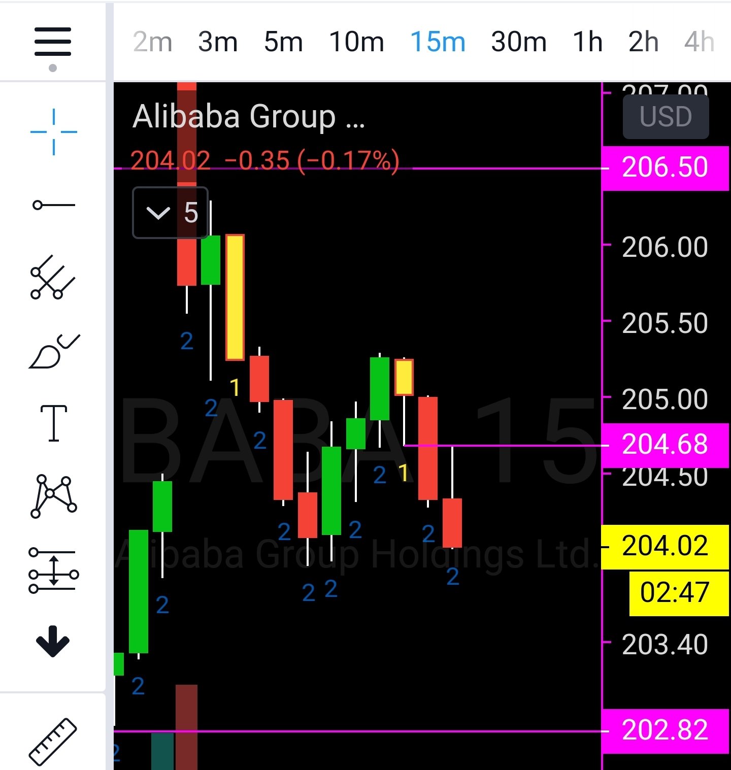 "Candle State" Bar Type Identification TheStrat For ThinkOrSwim
