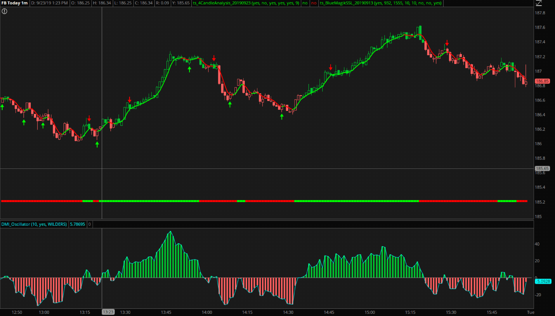 4 Candle Reversal Indicator for ThinkorSwim useThinkScript Community